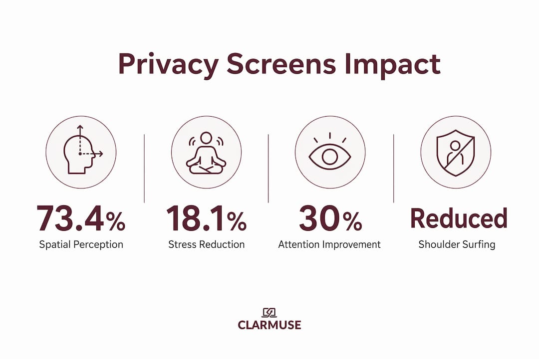 Infographic showing statistics on privacy screen benefits