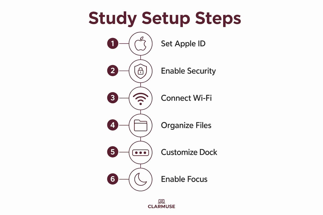 Infographic showing step-by-step MacBook study setup