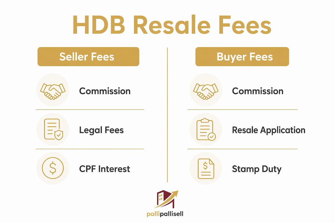Infographic comparing HDB resale seller and buyer fees
