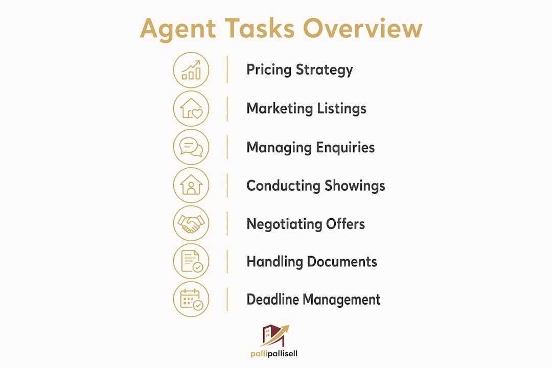 Infographic showing key tasks handled by HDB agents