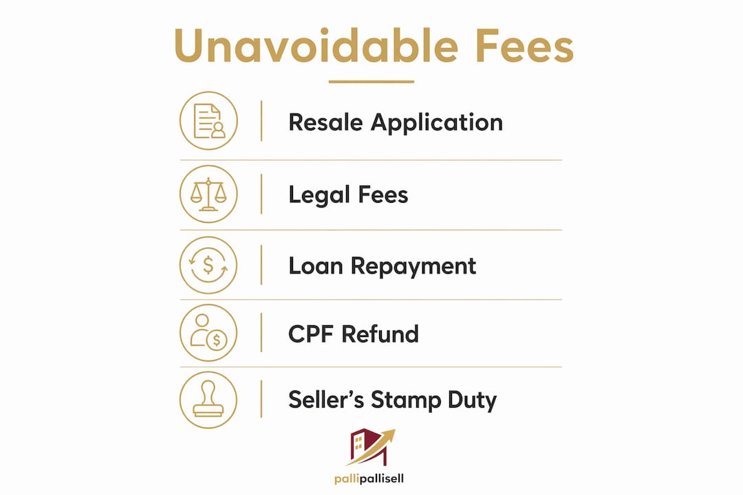 Infographic showing key unavoidable HDB selling fees