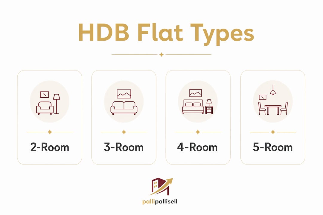 Infographic illustrating different HDB flat types