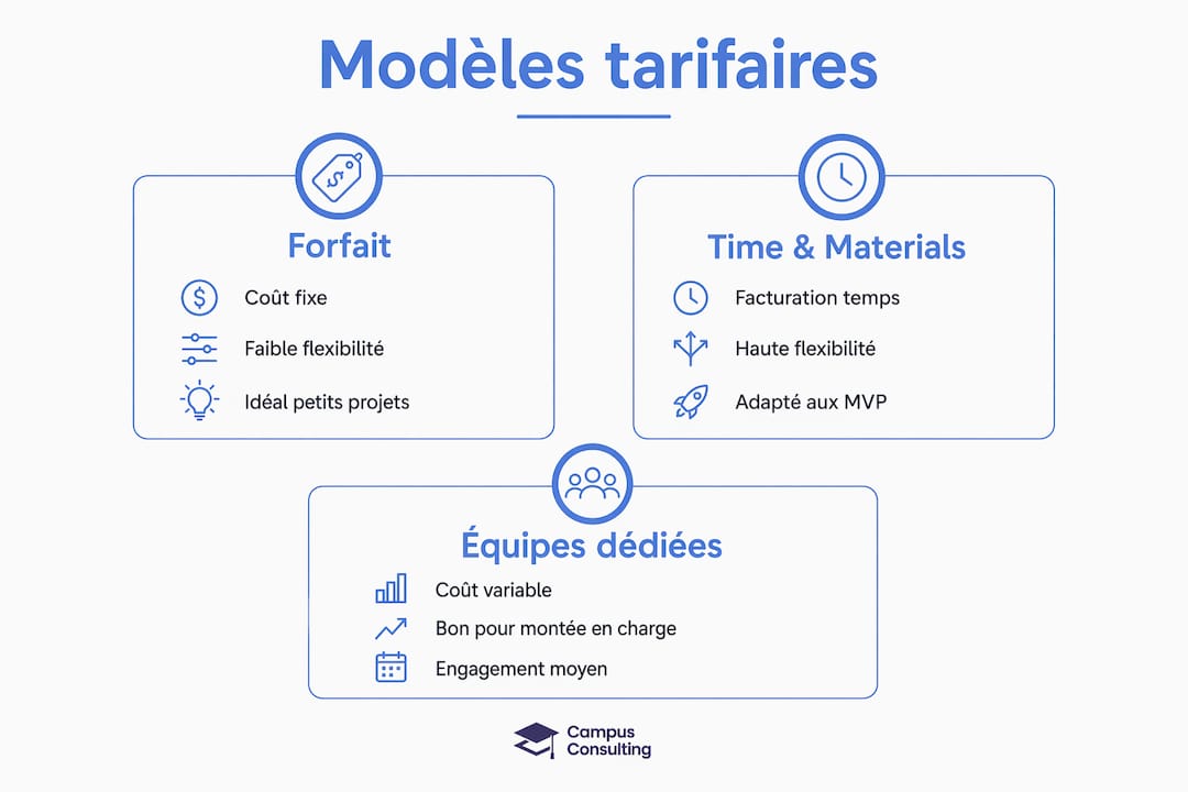 Panorama des différentes options de tarification pour l’externalisation au service des startups