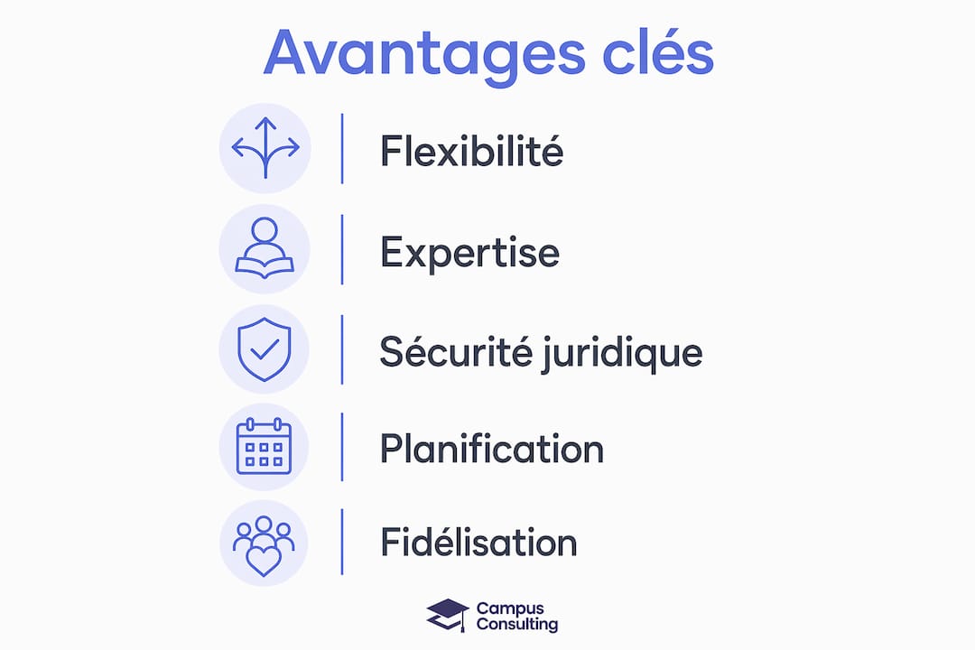 Les atouts de faire appel à des freelances : infographie