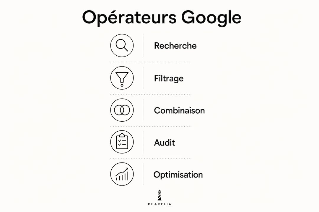 Infographie : les grandes étapes pour maîtriser les opérateurs de recherche sur Google