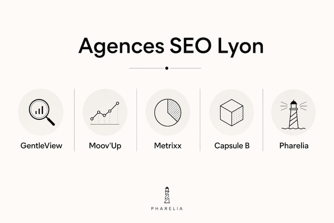 Classement des meilleures agences SEO à Lyon en infographie