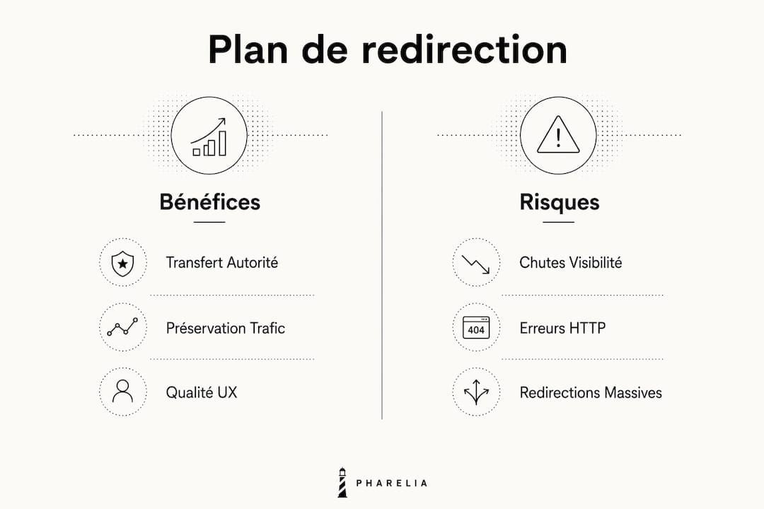 Infographie : les bénéfices et les points de vigilance d’un plan de redirection