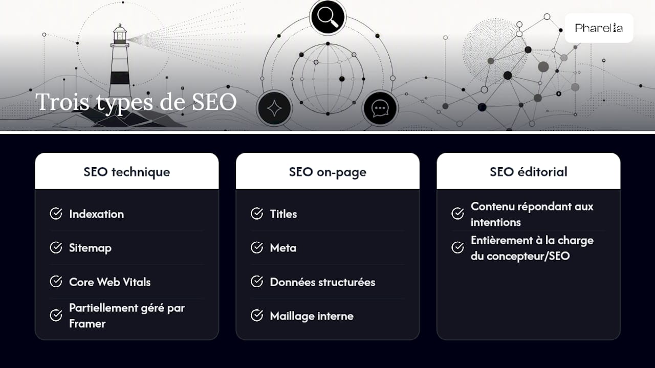 Schéma récapitulatif des trois principales approches du SEO