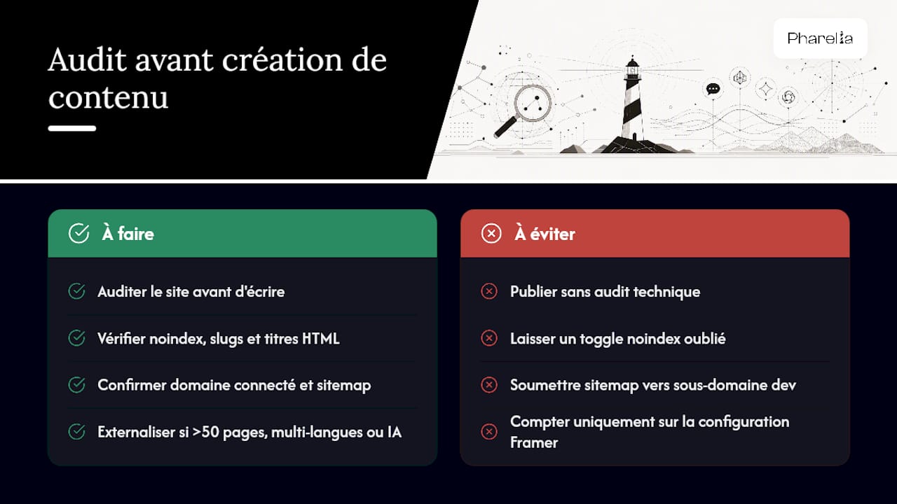 Pourquoi auditer un site Framer avant d'écrire le moindre contenu ? — overview diagram