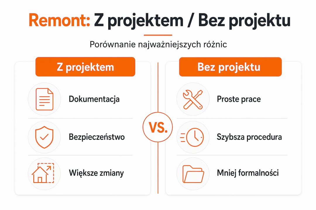 Infografika: remont z architektem kontra remont na własną rękę