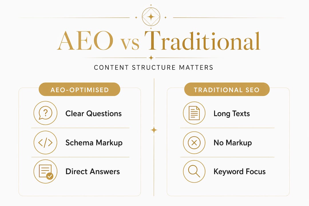 Split infographic comparing AEO and traditional SEO