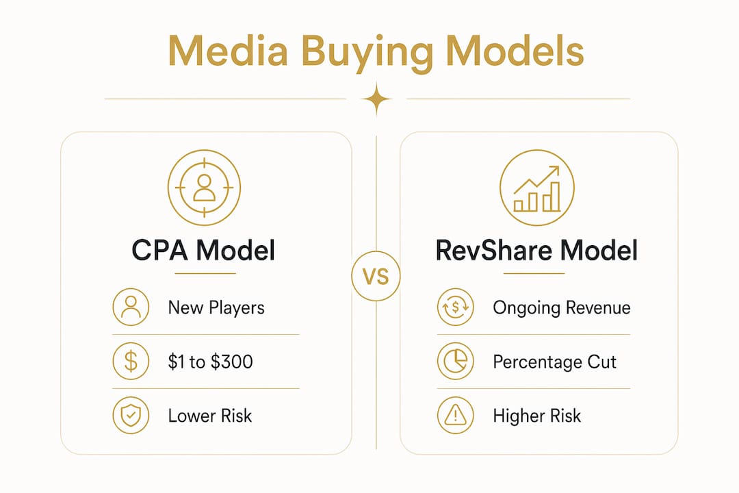 Infographic comparing CPA and RevShare gambling media models