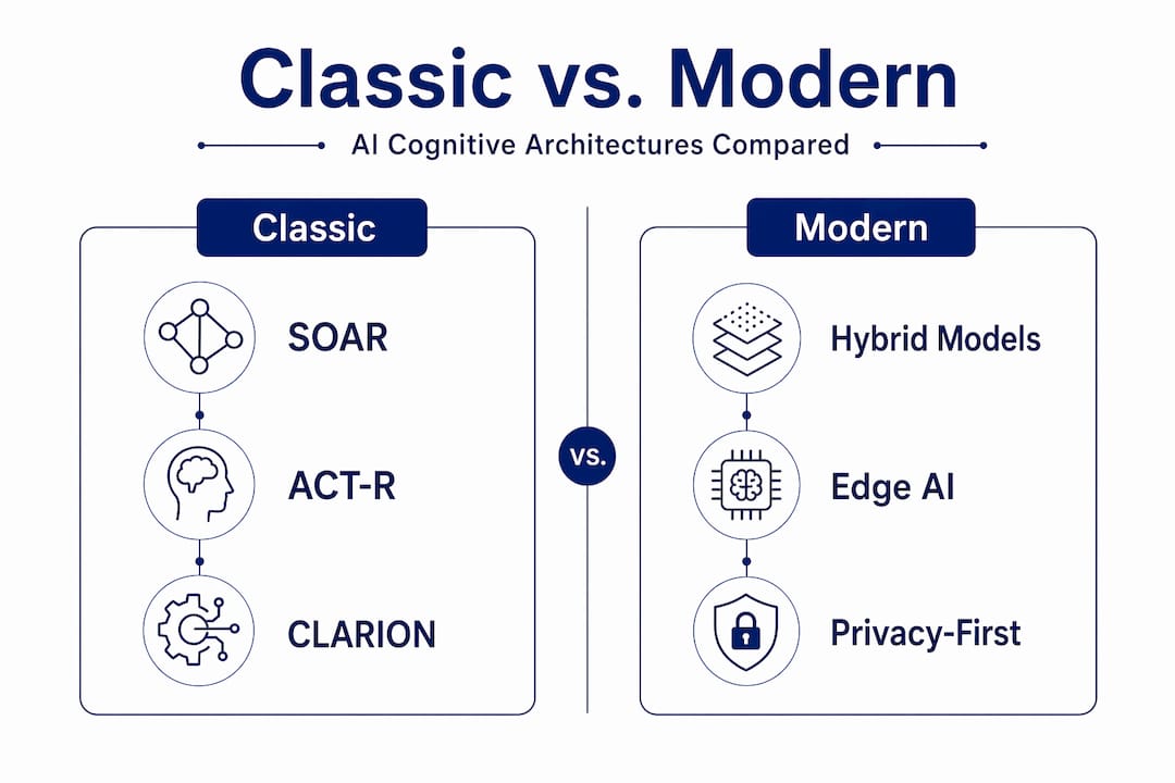 Split infographic comparing classic and modern cognitive architectures