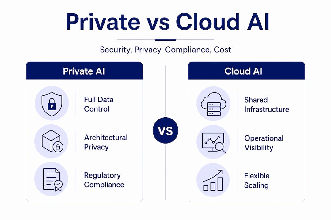 Infographic comparing private and enterprise cloud ai