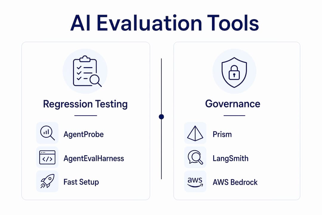 Infographic comparing local AI evaluation tools and frameworks