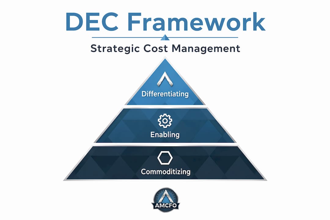 Hierarchy infographic of DEC cost framework