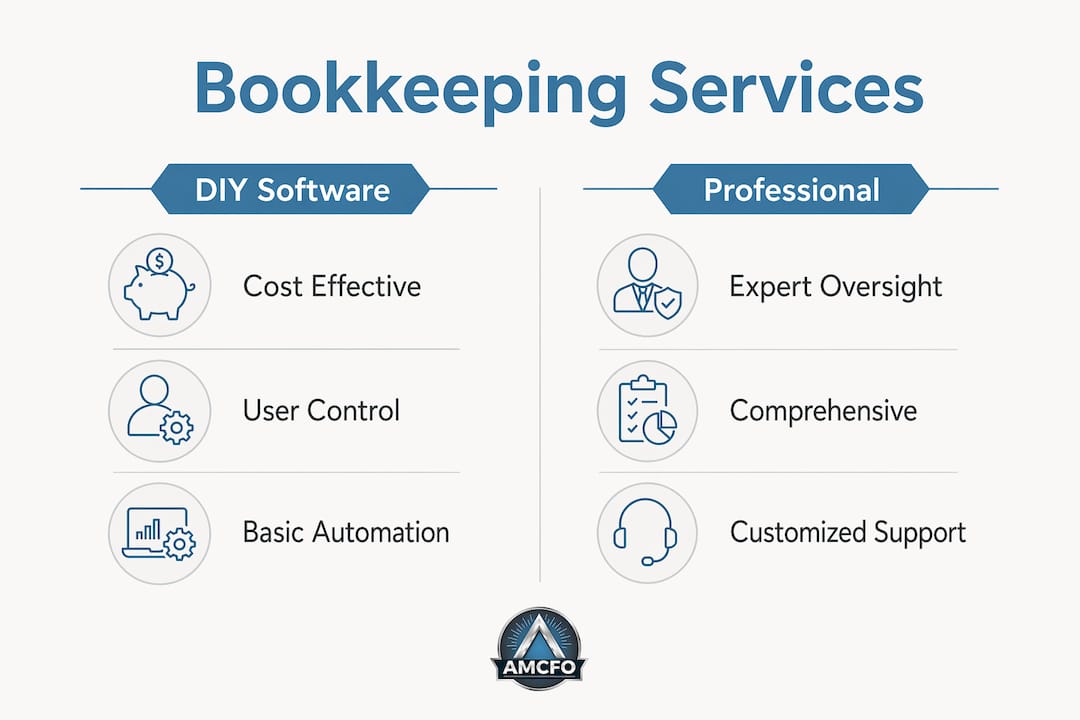 Infographic comparing bookkeeping service types