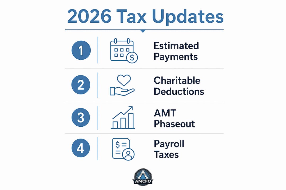 Infographic illustrating 2026 tax law updates key points