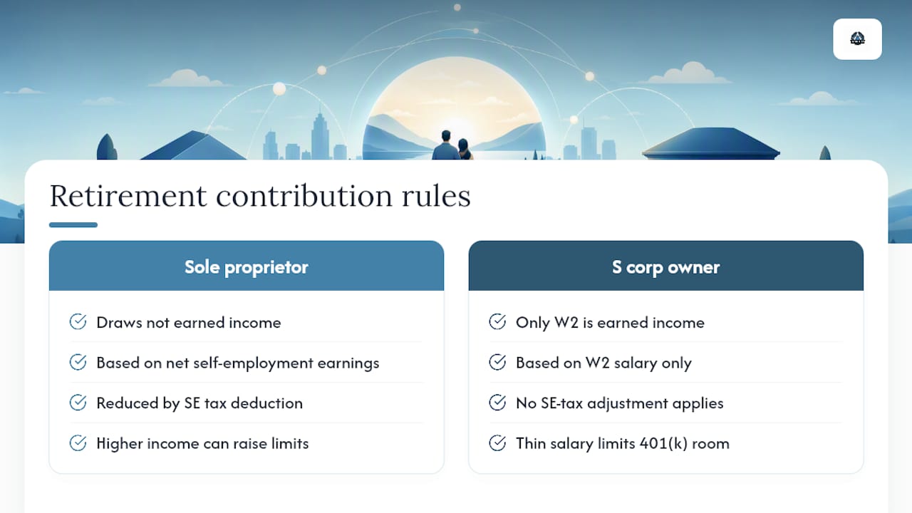 Owner Draws vs Salary and Retirement Plan Contributions — overview diagram