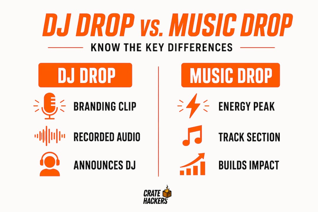 Infographic comparing DJ drop and music drop
