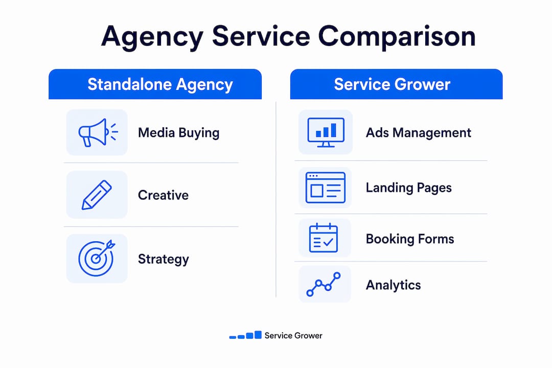Infographic comparing standalone agency and Service Grower services