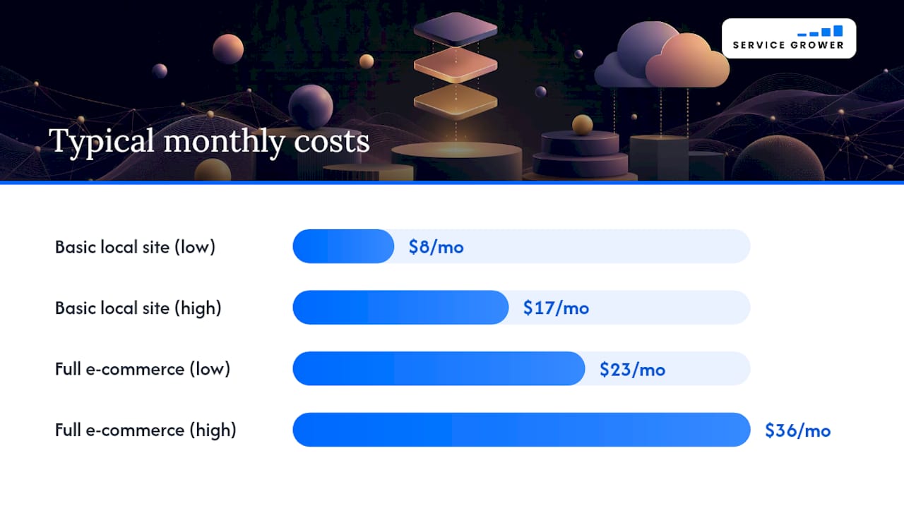How do you choose the right AI website builder for your project? — overview diagram