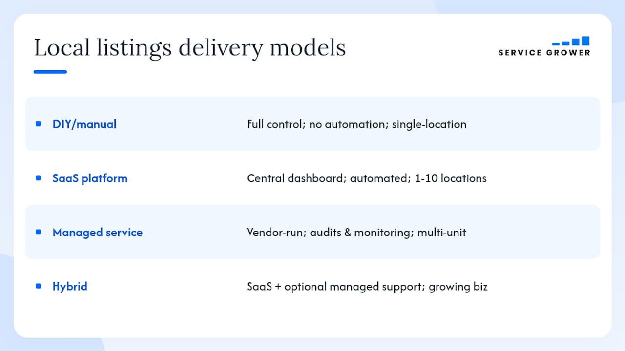 Comparison diagram of local listings management models