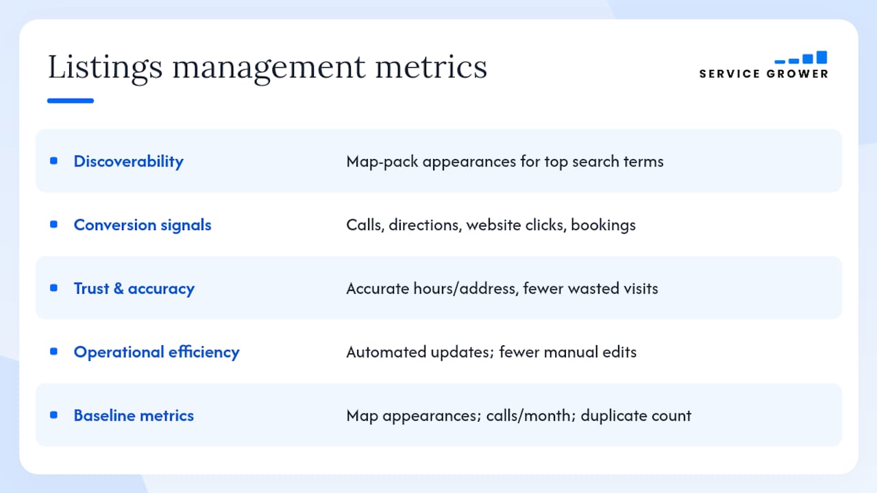 Why active listings management moves the needle — overview diagram