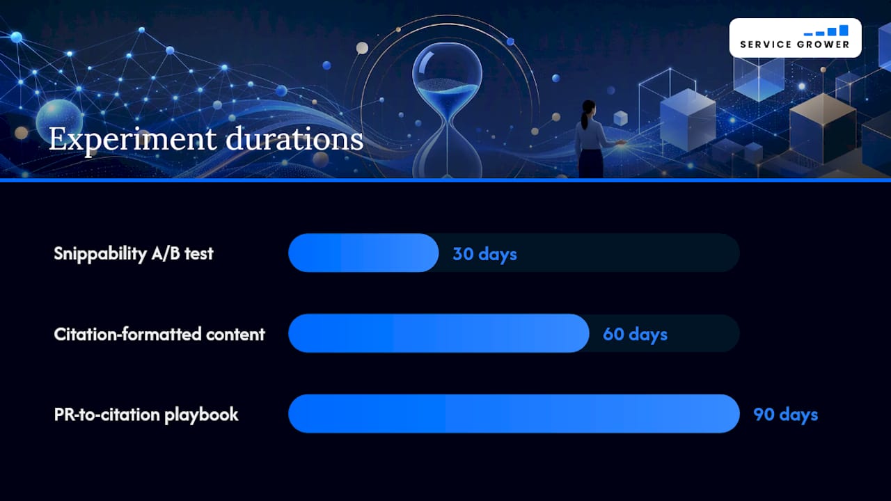 What marketers should stop doing and start testing now — overview diagram