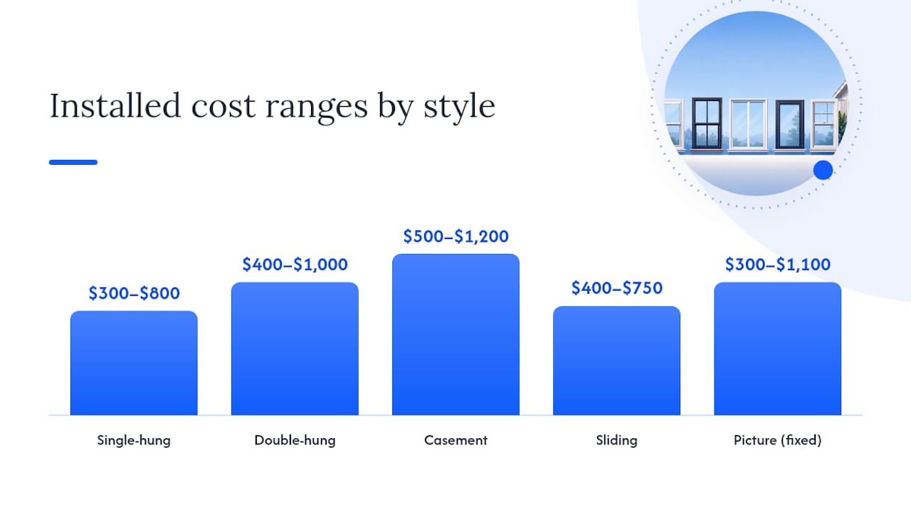 Diagram comparing window style costs and factors