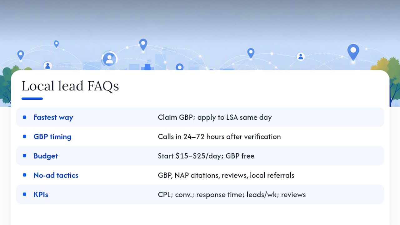Frequently asked questions — overview diagram