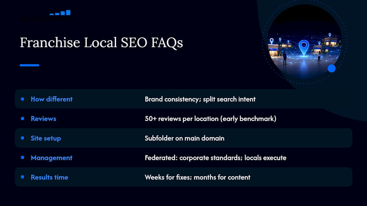 Frequently Asked Questions — overview diagram