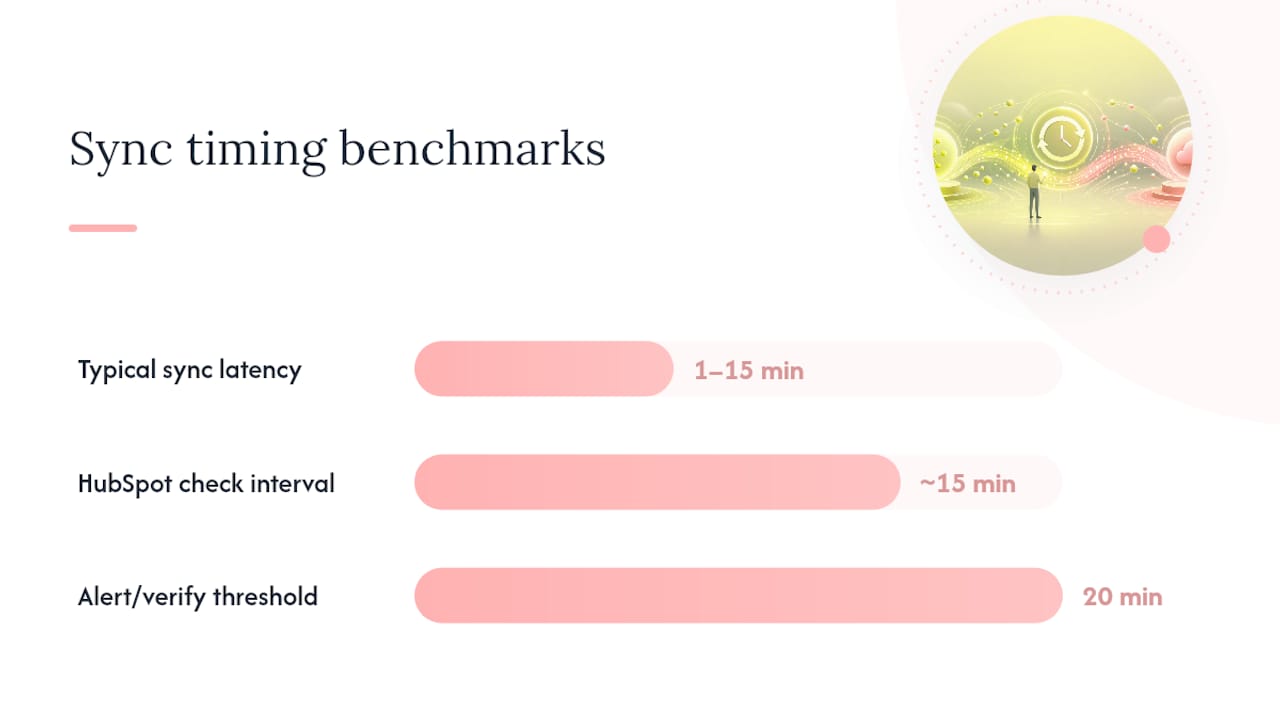 How Do You Import Salesforce Records and Test the Sync? — overview diagram