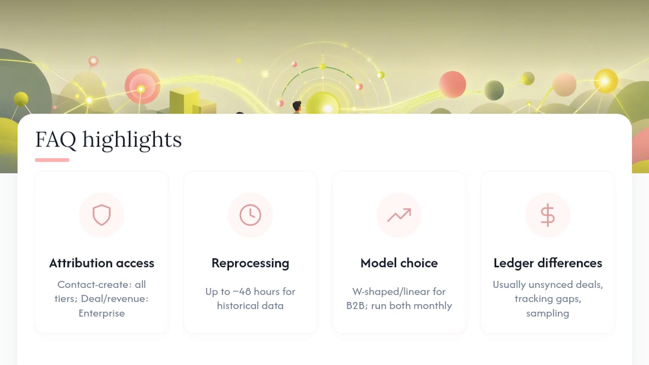 Frequently Asked Questions — overview diagram