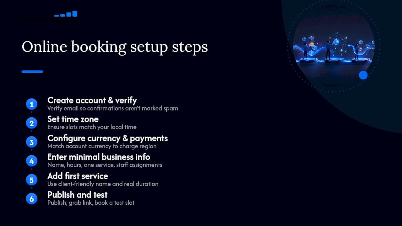 Diagram of online booking setup steps