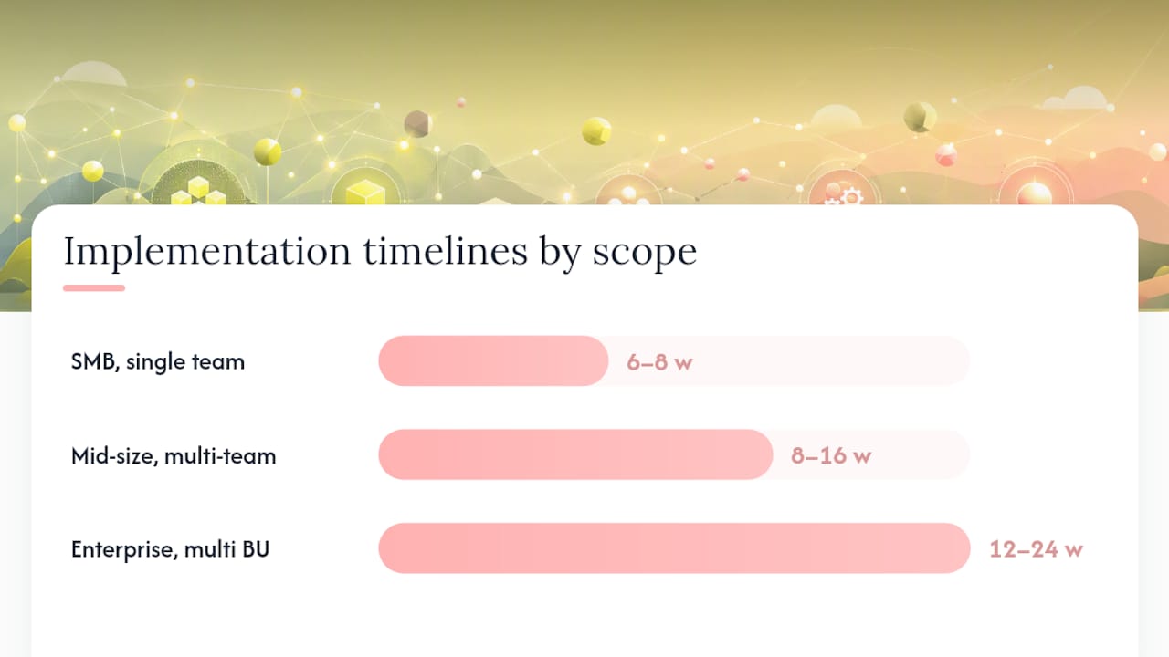 Timeline and cost comparison for HubSpot implementations