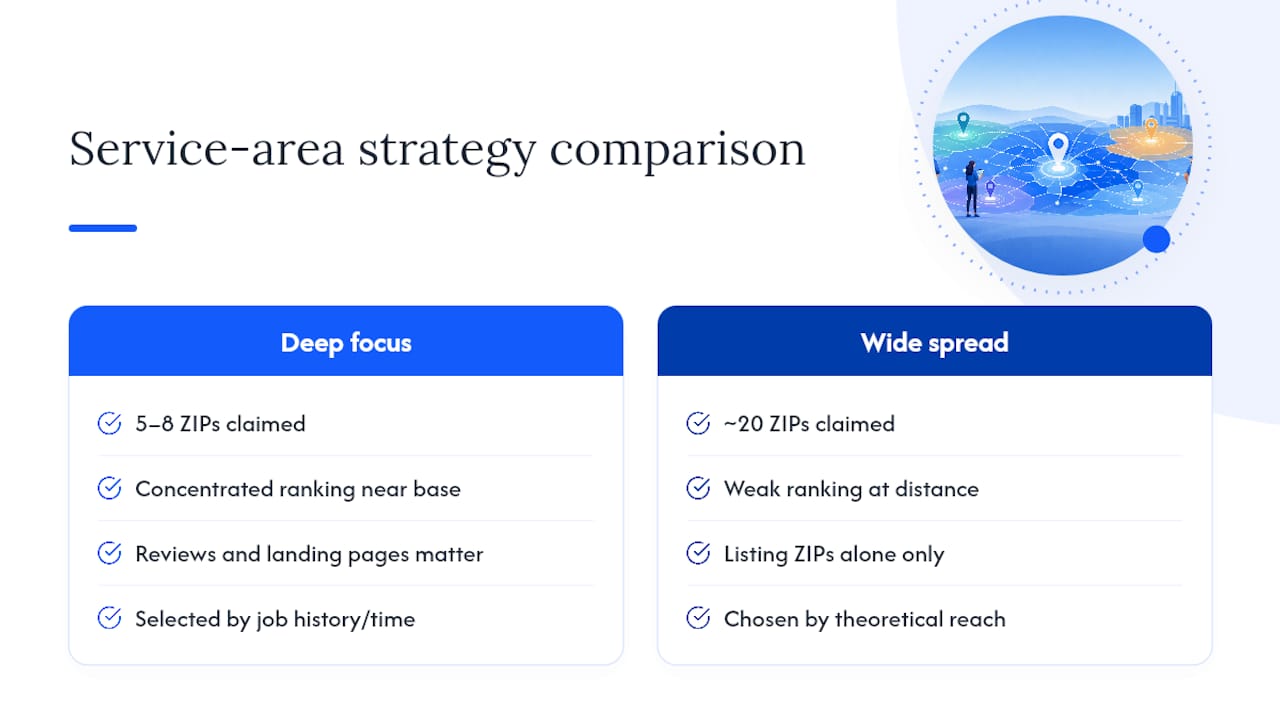 Comparison diagram of ZIP code service area strategies