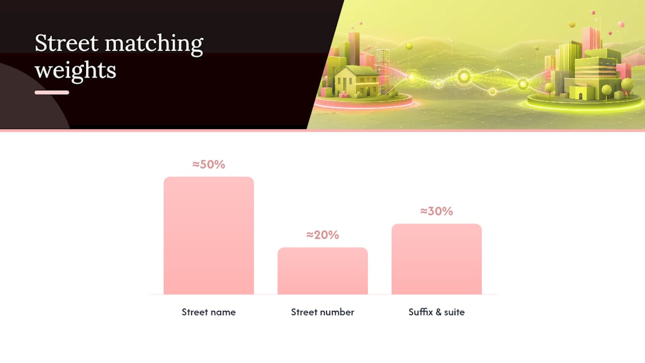 Salesforce lead to account matching criteria diagram