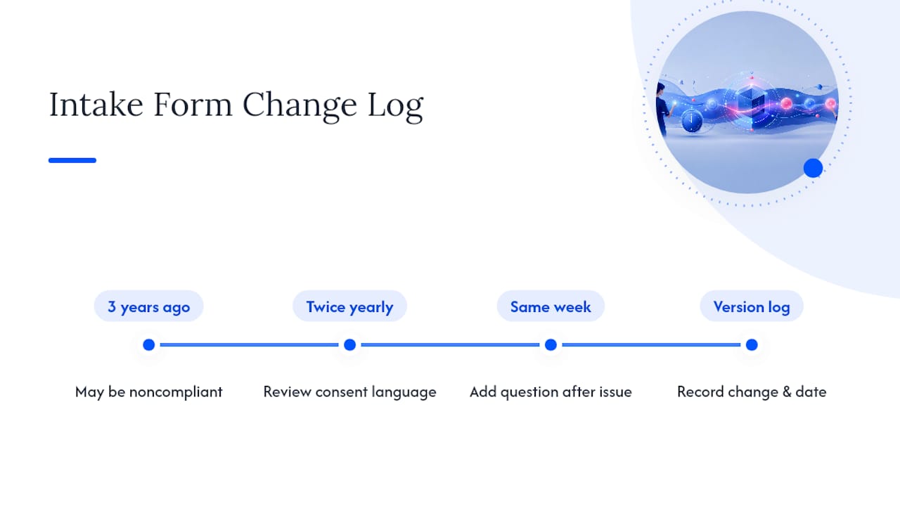 Diagram of intake form versioning and update log