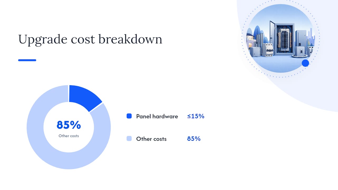 Cost breakdown of electrical panel upgrade