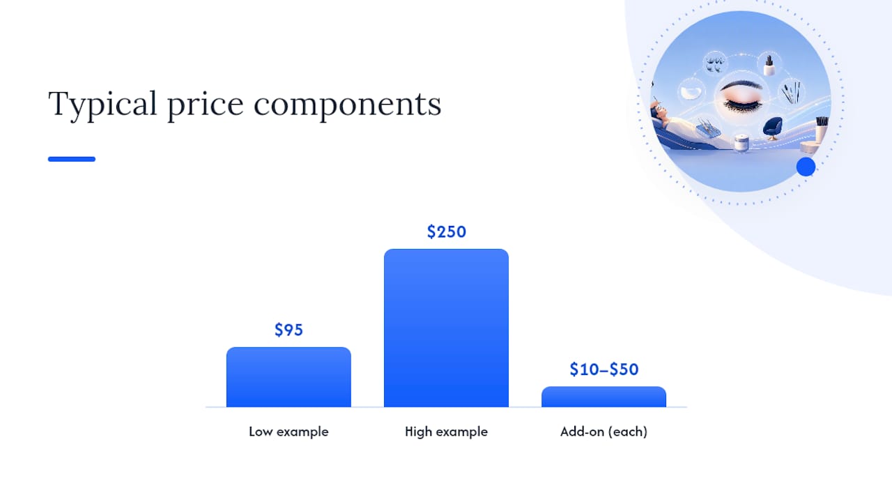 What Factors Affect Lash Extension Pricing? — overview diagram