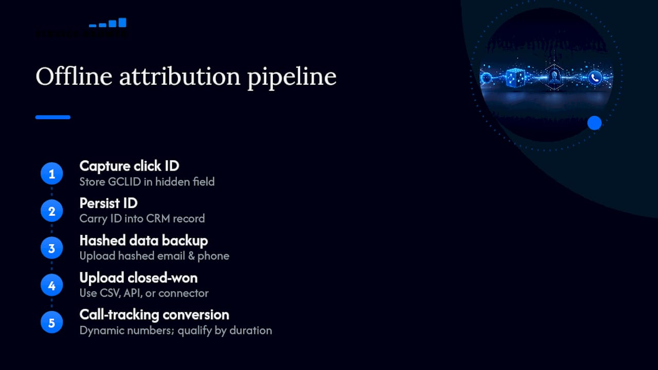 Five-stage offline attribution pipeline