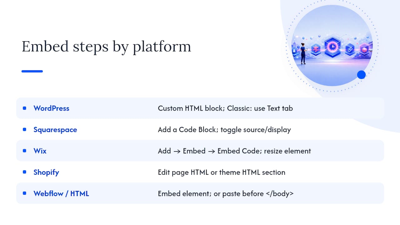 Platform-Specific Steps for WordPress, Wix, Squarespace, Shopify, and Webflow — overview diagram