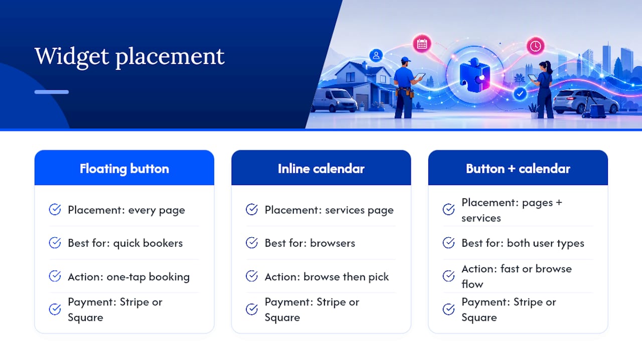 Embedding Booking on an Exclusively Site or App — overview diagram