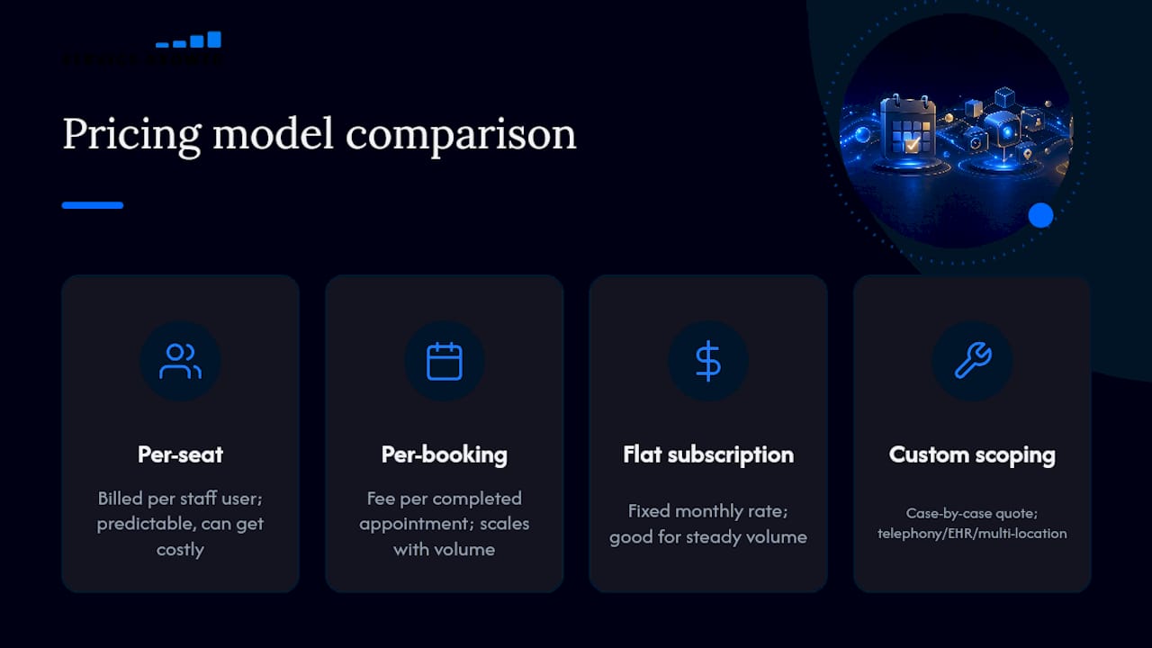 Four AI appointment pricing models compared
