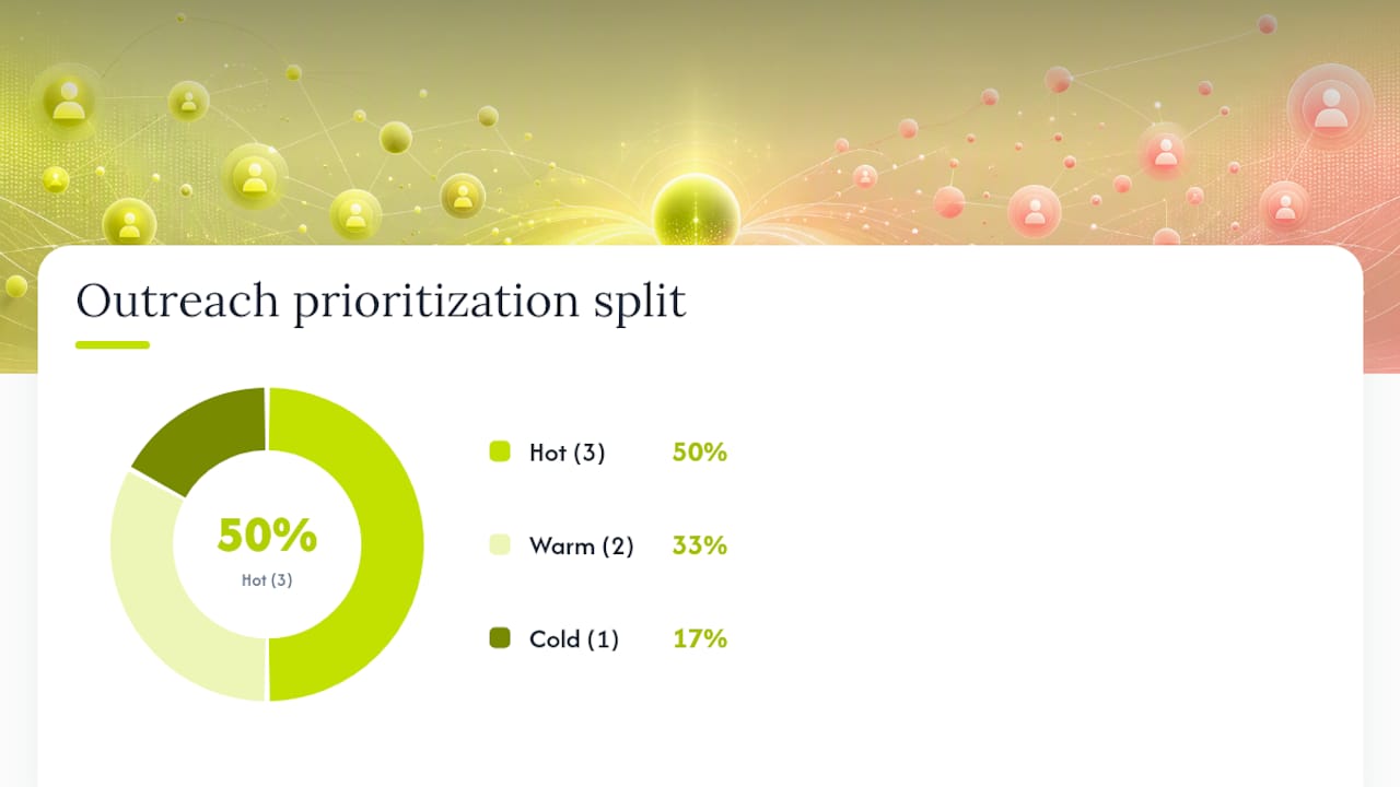 Best Practices: Personalization, Segmentation, and Timing — overview diagram