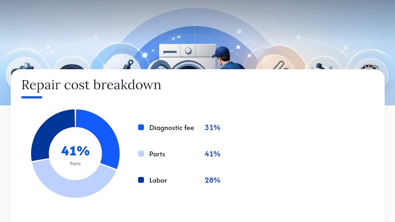 What Makes a Washer Repair Quote Go Up or Down? — overview diagram
