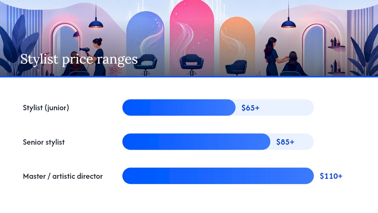 Pricing Language That Prevents Awkward Checkout Conversations — overview diagram