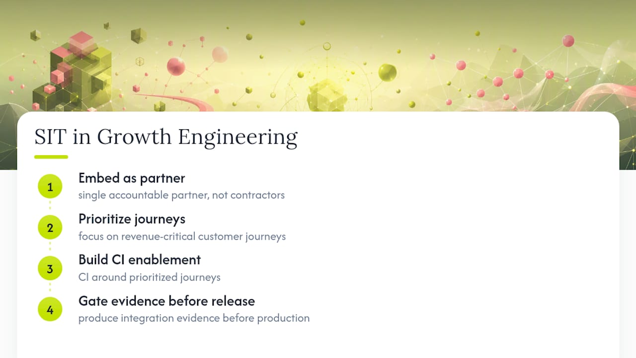How Quicktoimpress Builds SIT Into Growth Engineering Work — overview diagram