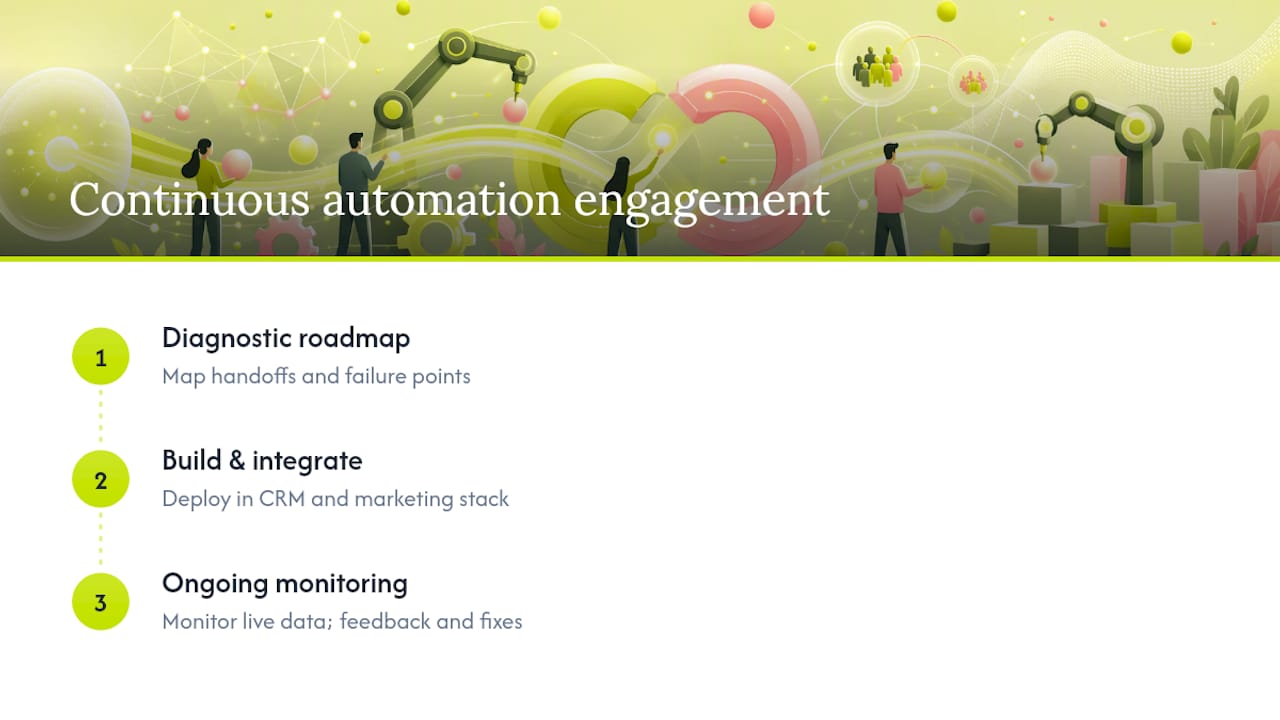 Three-stage workflow automation implementation roadmap